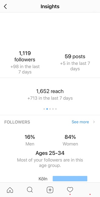 Instagram Screenshot Reach